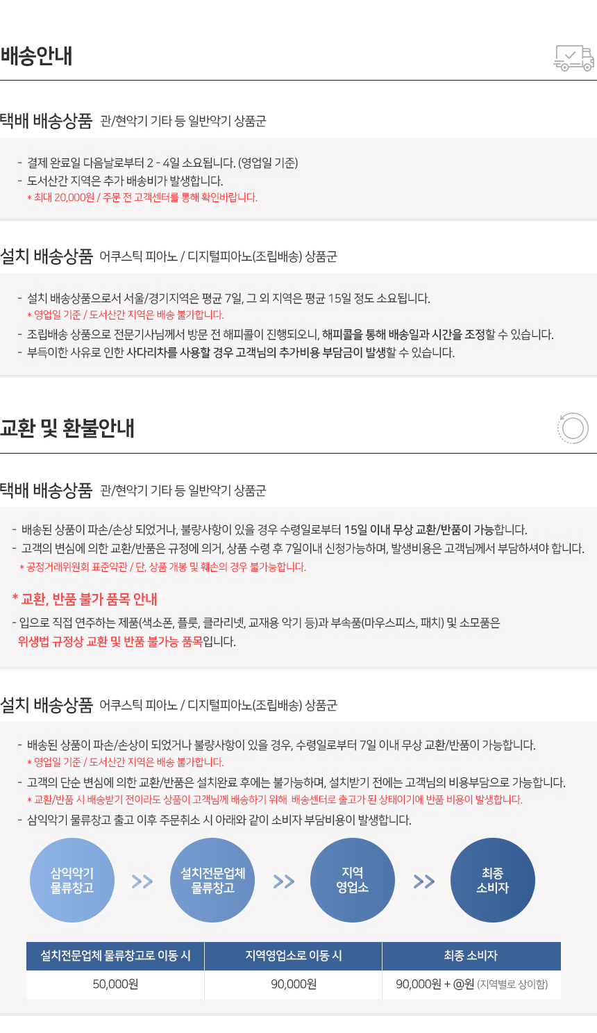 KPOP SP-P88 제품 라인업 안내